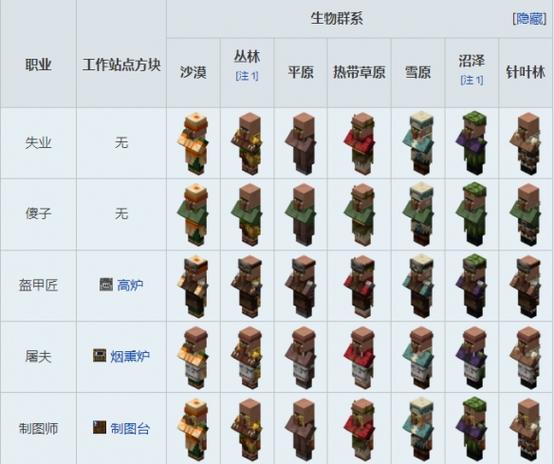 我的世界方块名字