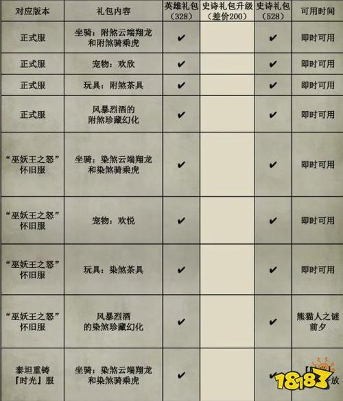 魔兽世界时光服升到20级要多久
