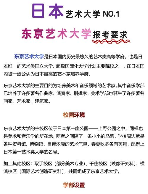 东京艺术大学有多难考