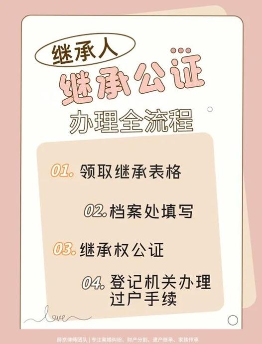 公证遗产继承人需要哪些手续