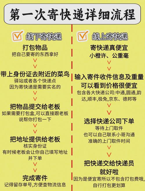 驿站寄快递要身份证号吗