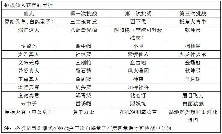 封神演义爱藏版全要素