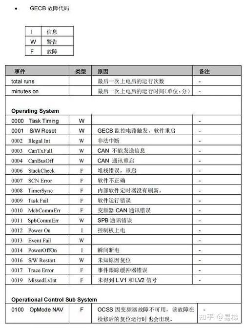 电脑主板显示b2的解决方法