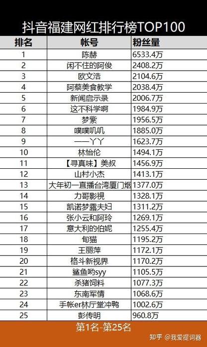 男网红排名前100名