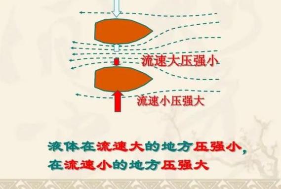 管道流速与压力对照表