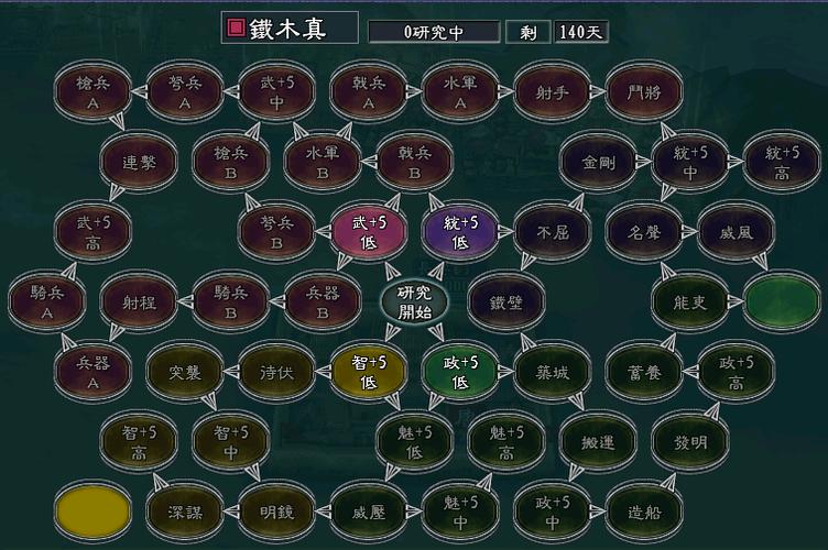 三国志11技巧研究顺序