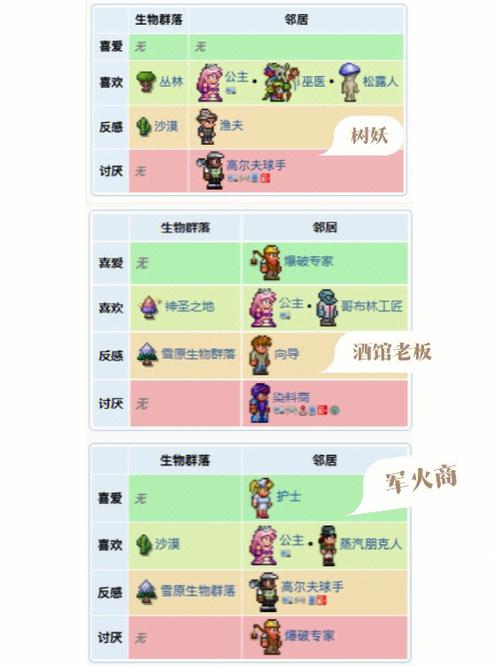 泰拉瑞亚愤怒雨云怪在哪刷