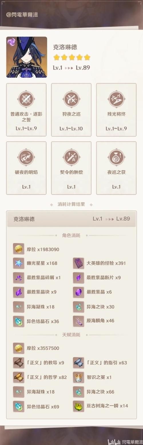 原神主角20级突破材料