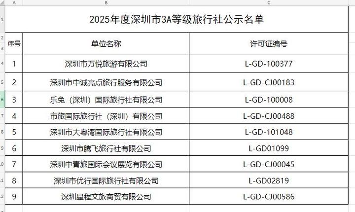 深圳哪个旅行社口碑好