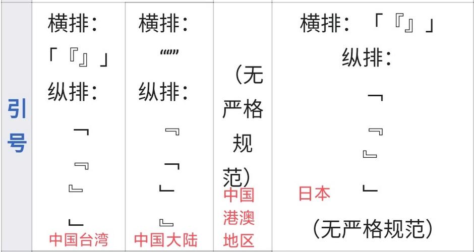 间接引用和直接引用的标点符号