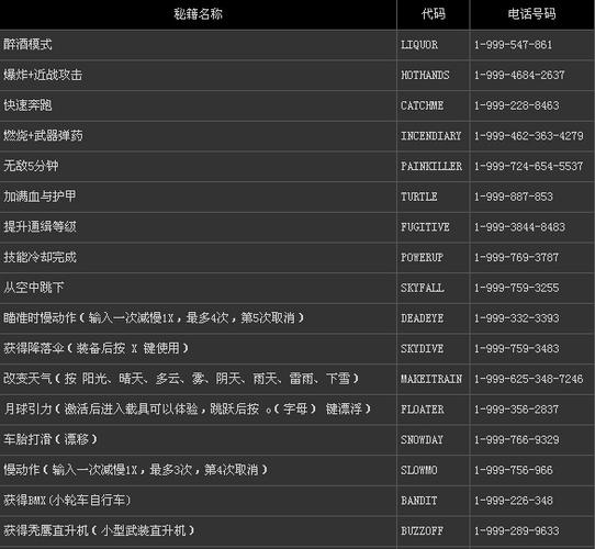三角洲5中文版用不了秘籍?截图2