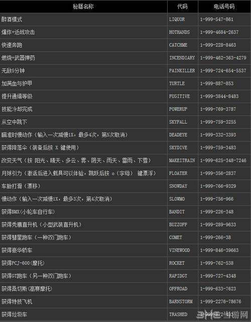 三角洲5中文版用不了秘籍?截图3