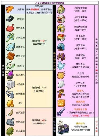 奶块源质矿石怎么得