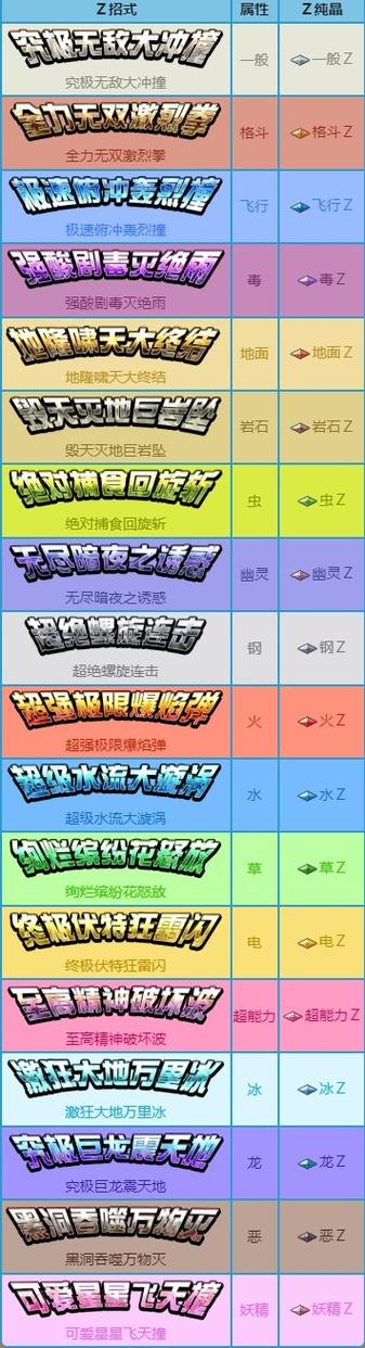 精灵宝可梦z招式动作