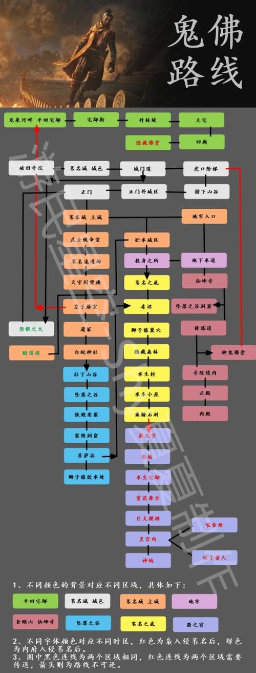 只狼不会找地图怎么办