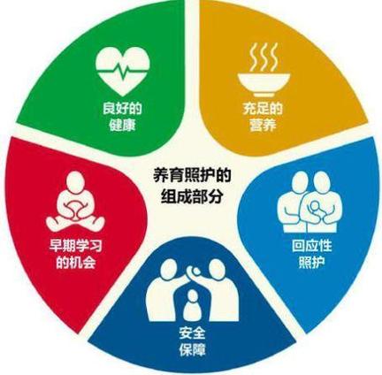 生三胎的10大忠告