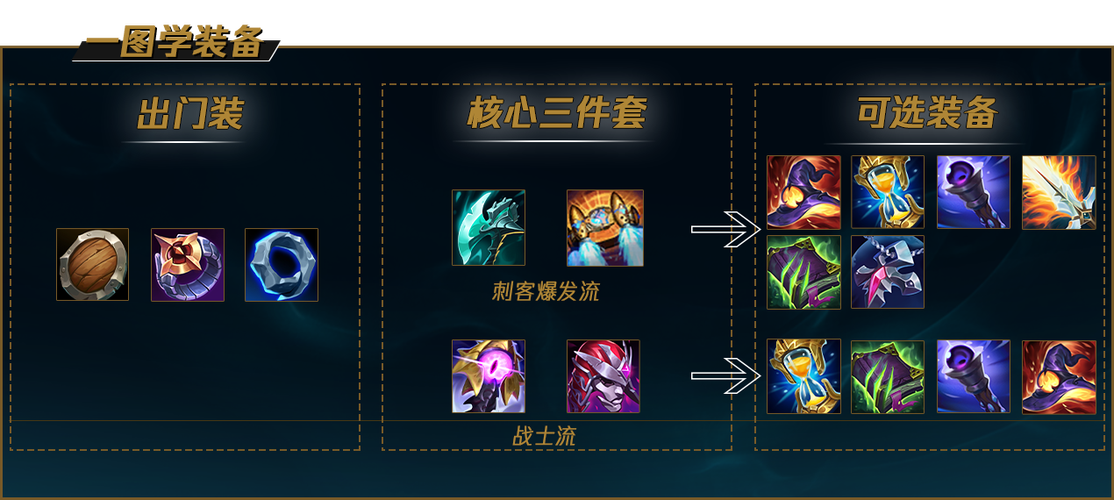 阿卡丽ad出装