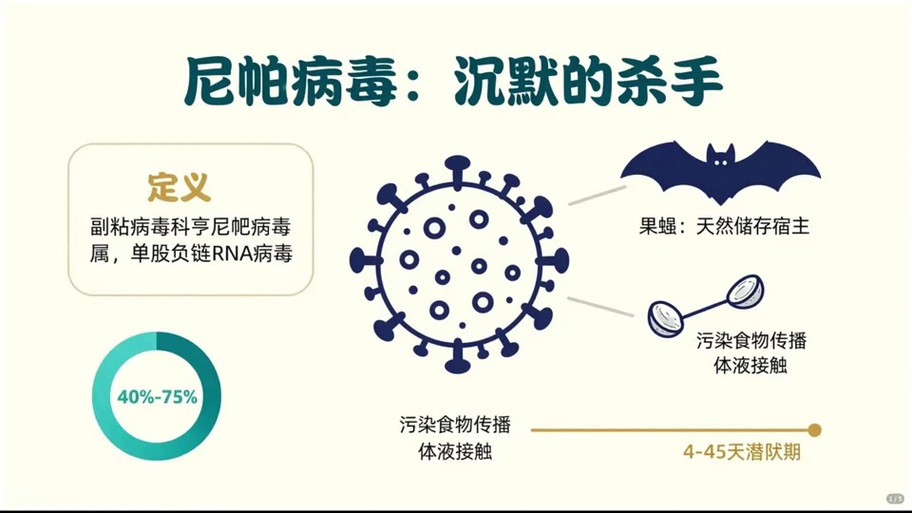 病毒会在水果上存活吗截图1