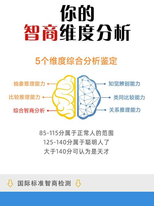 分析工具