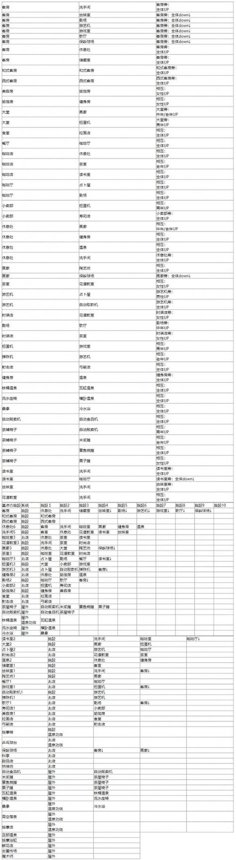 (作弊菜单)截图2