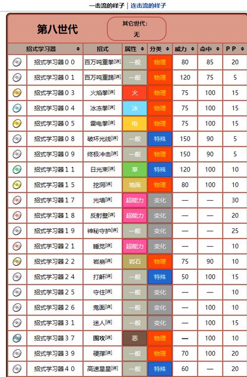武道熊师极巨4攻配招