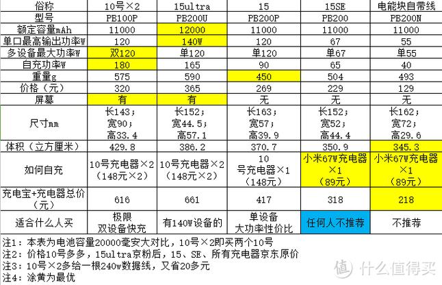 充电器价格