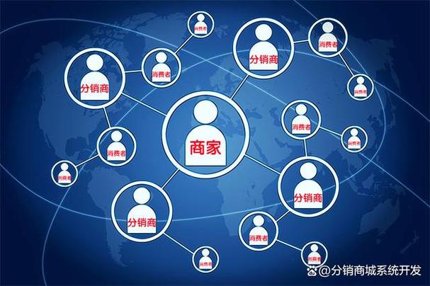 分销软件