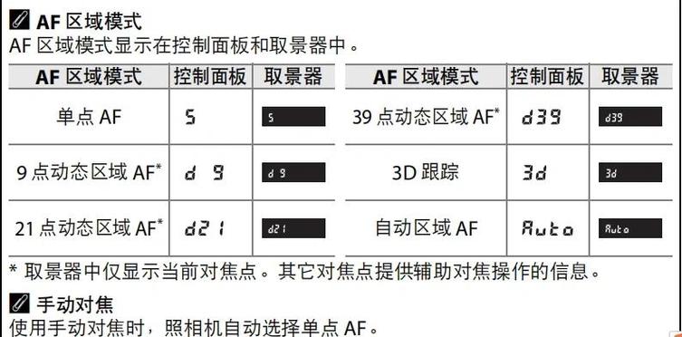 自动对焦方式的适用范围