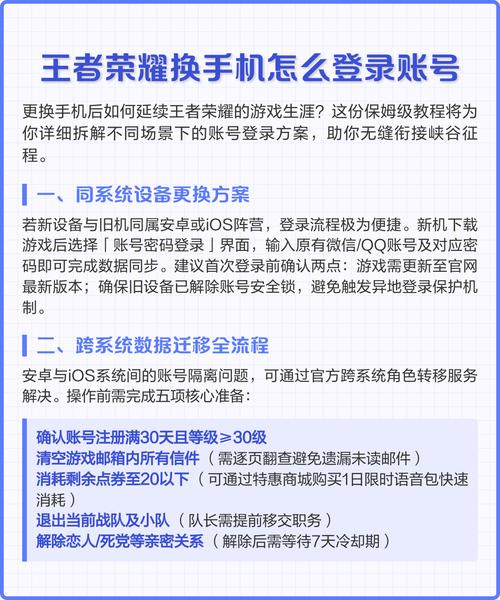 王者荣耀如何换手机登录图标