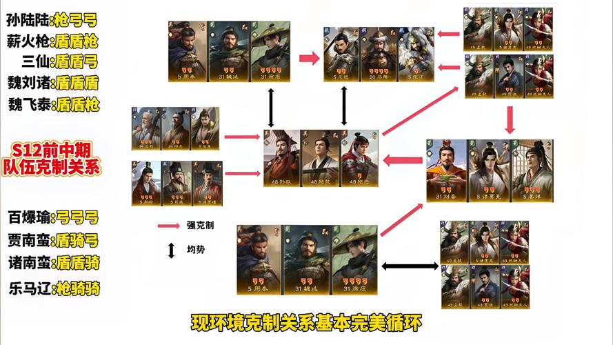 什么阵容克制蜀智