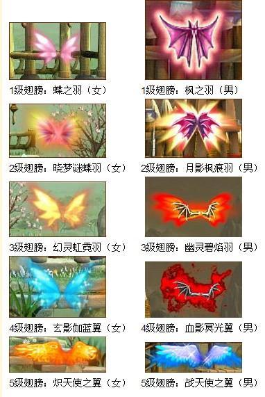qq三国1级翅膀怎么做
