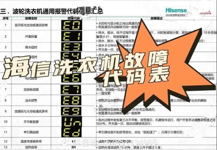 洗衣机电机不转是什么故障