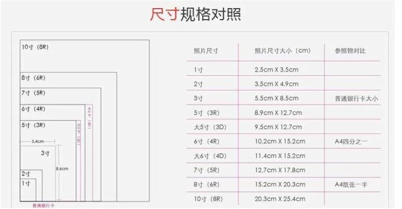 生活照片是5寸还是6寸图片