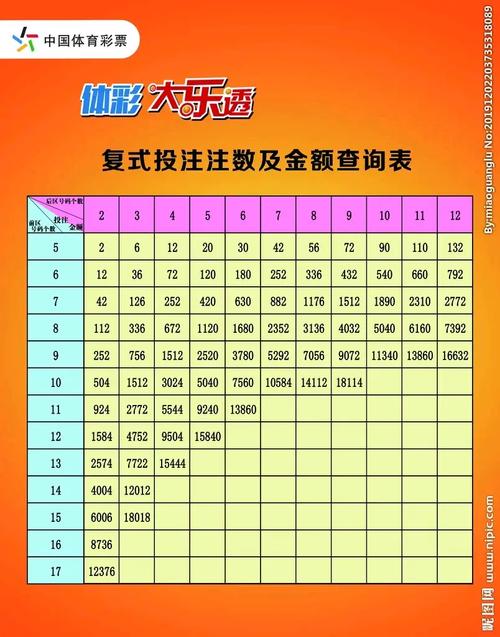 大乐透18元复式怎么打
