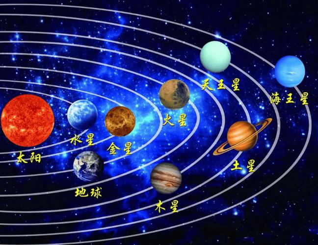 太阳系行星图