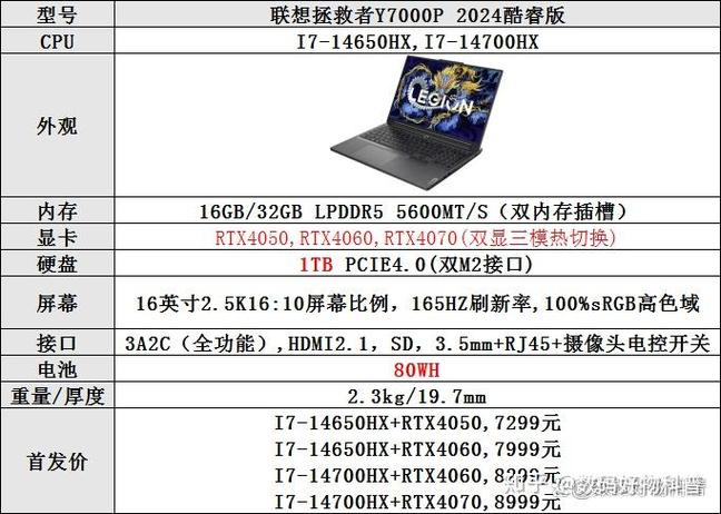 联想y7000参数