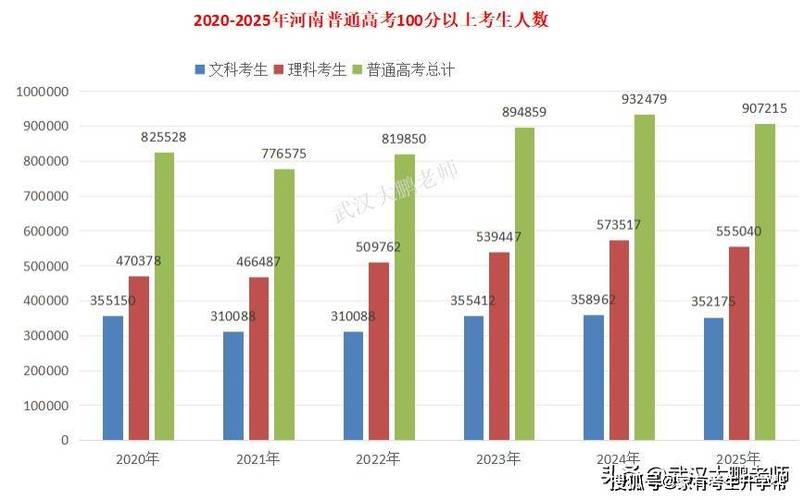 2021年河南高考人数