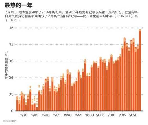 现在学什么设计最吃香