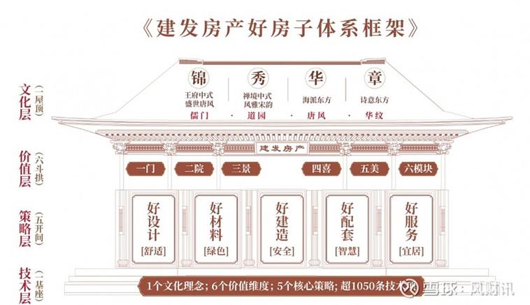建发集团使命和愿景