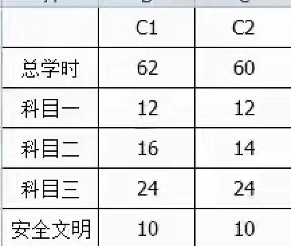 科目二要打卡多少小时可以考试