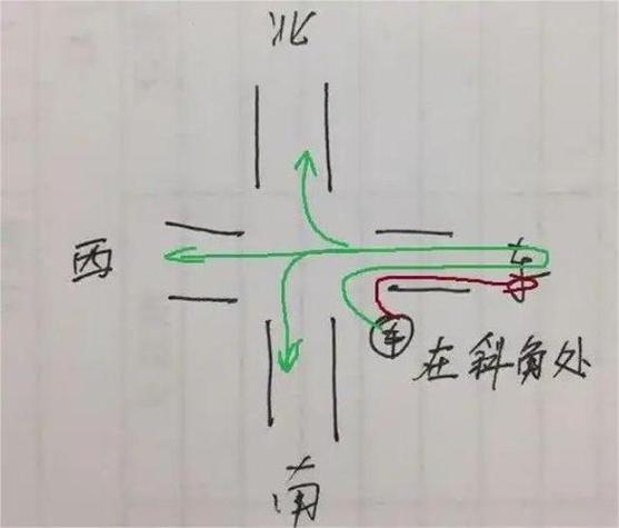 十字路口直行让左还是让右