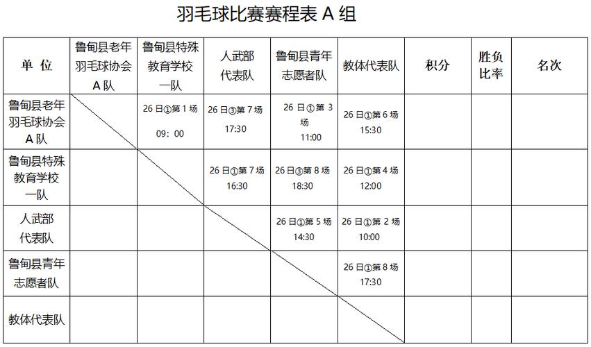 羽毛球循环赛名次判定