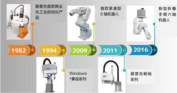 epson打印机售后服务电话24小时