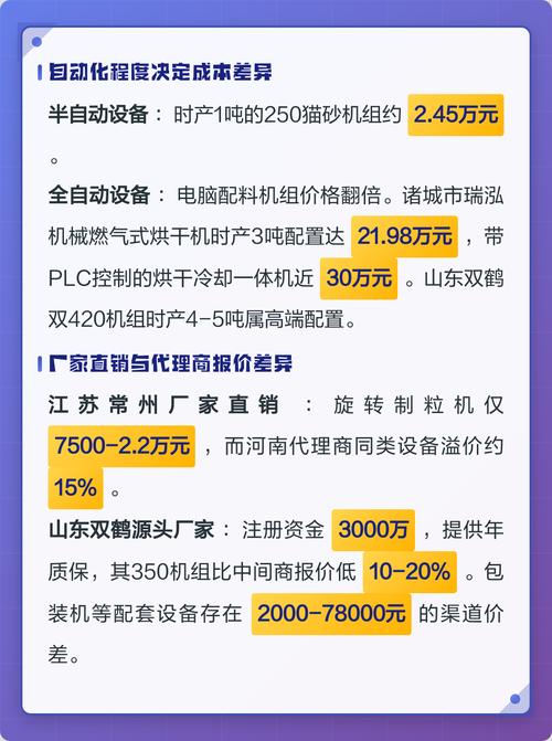 猫砂生产设备全套多少钱
