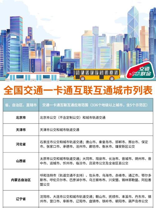 通卡联城退款最简单三个步骤