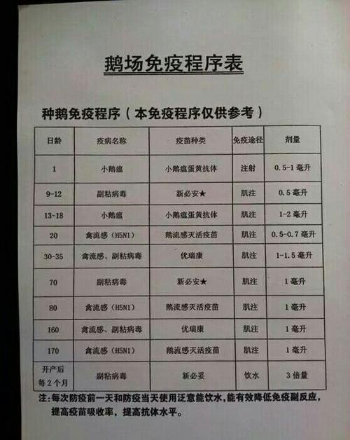 鹅苗一共要打几针疫苗加强针