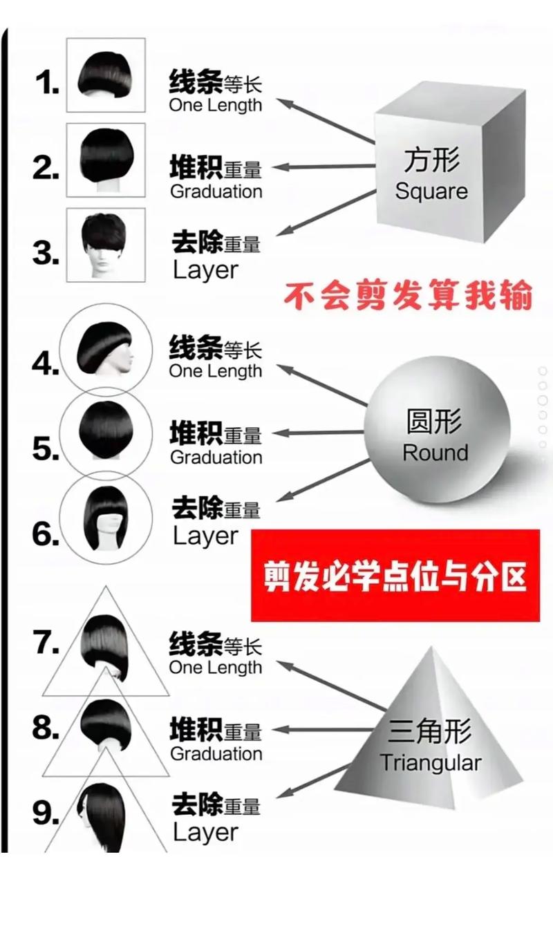 crosshair使用教程