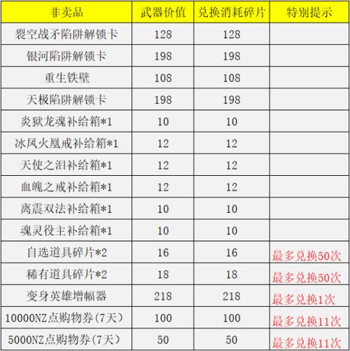 逆战pve神器时间顺序表