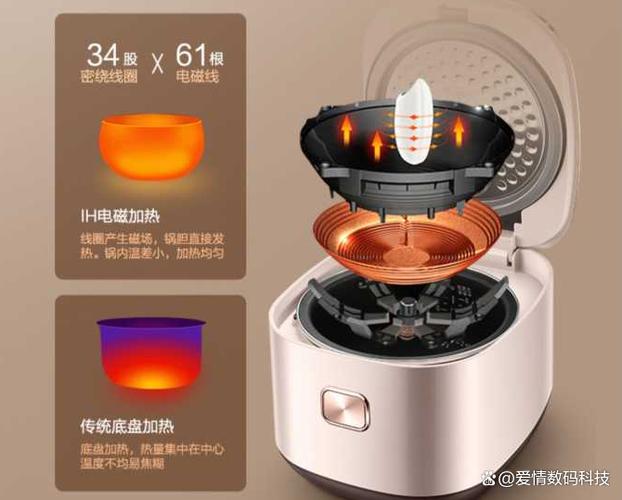电饭煲热饭功能怎么用,要加水吗