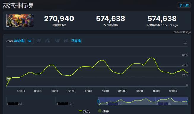 steam怎么查看游戏在线人数
